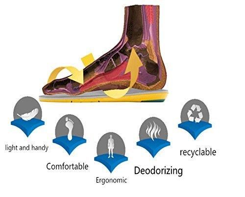 Shoe Insoles- Pu Breathable Athletic Memory Foam Shoe Insoles